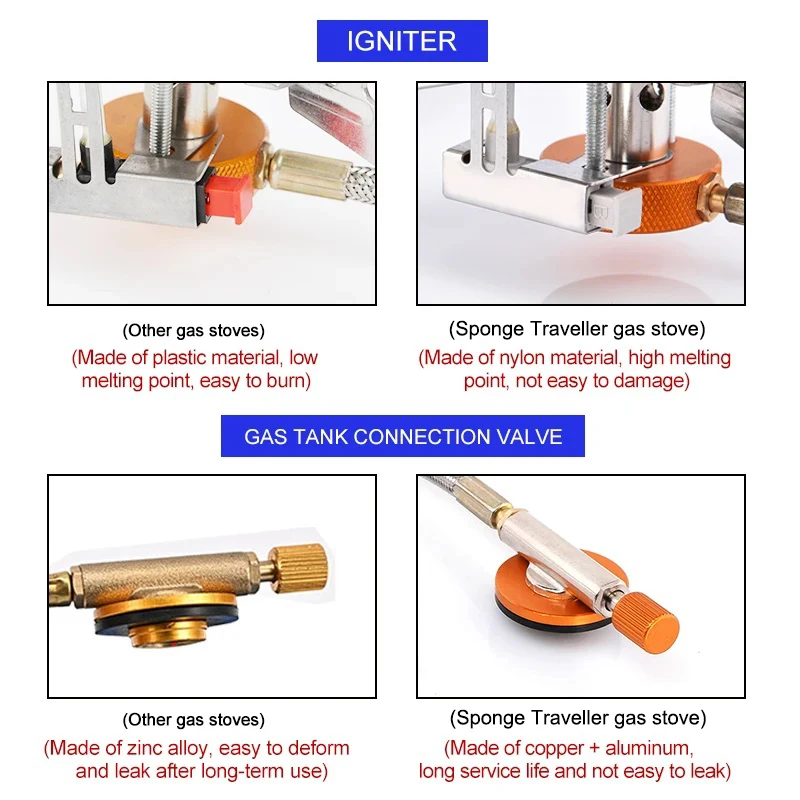 Camping Gas Stove Portable Fol - огляд і ціна Camping Cooking Gas Stove