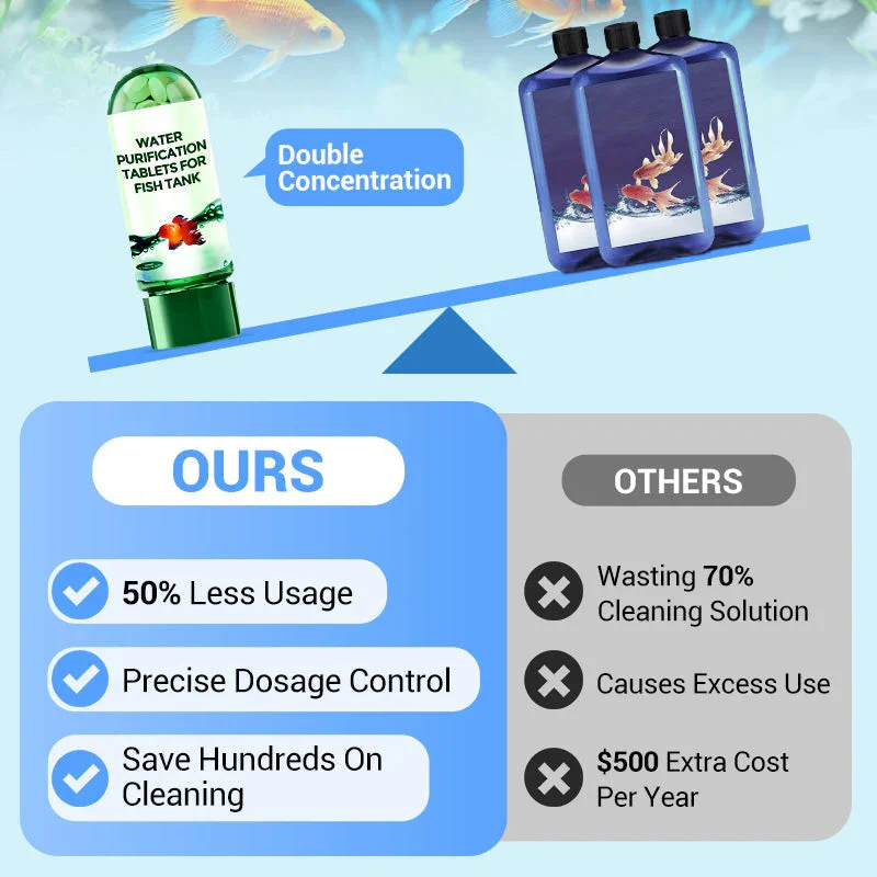 Eco-Friendly Aquarium Water Pu - огляд і ціна Water Purification Tablet